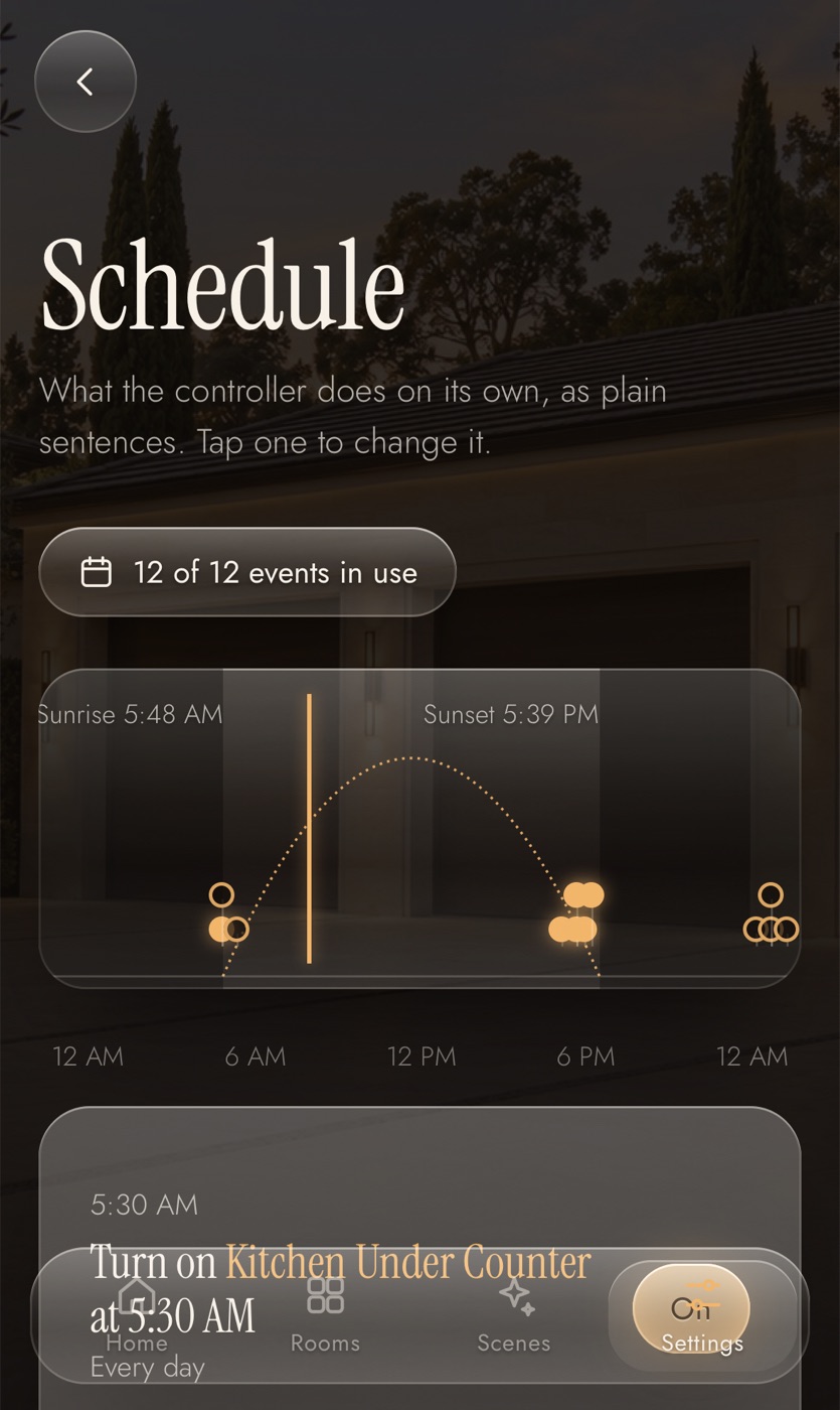 The day's schedule along the sun's path