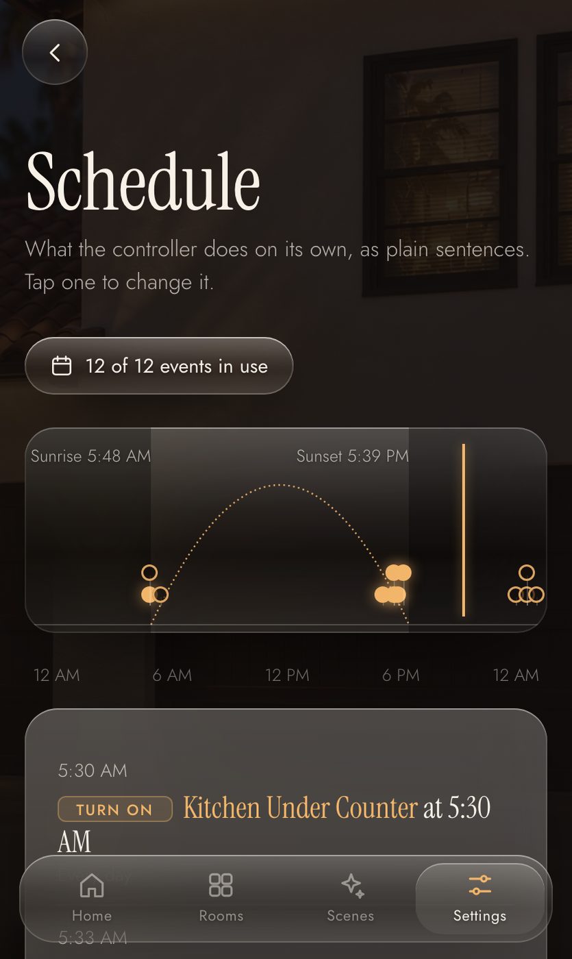 The day's schedule along the sun's path